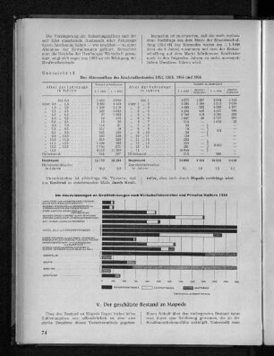 Die Neuzulassungen an Kraftfahrzeugen nach Wirtschaftsbereichen und Privaten Haltern 1955