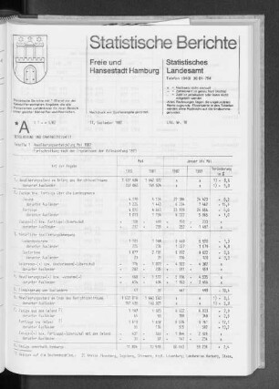 Bevölkerungsentwicklung Mai 1982 : Lfd. Nr. 18