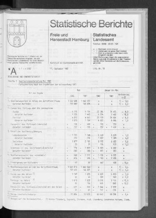 Bevölkerungsentwicklung Mai 1982 : Lfd. Nr. 18