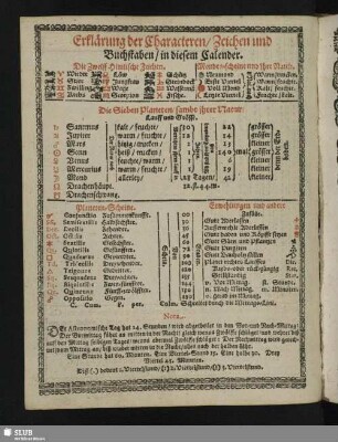 Erklärung der Characteren, Zeichen und Buchstaben, in diesem Calender