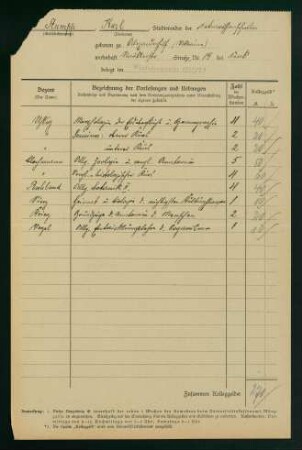 Belegungen Wintersemester 1921/1922