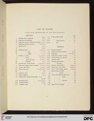 List of plates