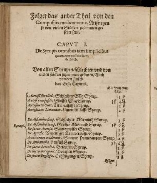 Folget das ander Theil von den Compositis medicamentis, Arzneyen so von vielen Stücken zusammen gesetzet sein
