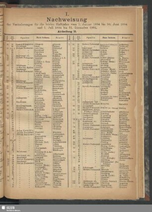 I. Nachweisung der Veränderungen für die beiden Halbjahre vom 1. Januar 1884 bis 30. Juni 1884 und vom 1. Juli 1884 bis 31. December 1884. Abtheilung II