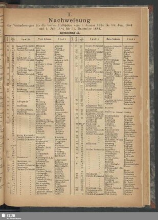 I. Nachweisung der Veränderungen für die beiden Halbjahre vom 1. Januar 1884 bis 30. Juni 1884 und vom 1. Juli 1884 bis 31. December 1884. Abtheilung II