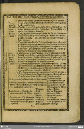 Tab. LXXI. Von Der Zierlichen Wortfugung