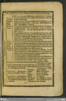 Tab. LXXI. Von Der Zierlichen Wortfugung