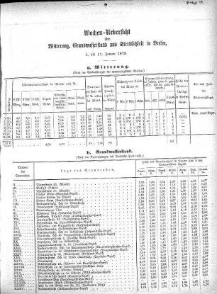 1873,4: Wochen-Uebersicht über Witterung, Grundwasserstand, und Sterblichkeit in Berlin, 5. bis 11. Januar 1873