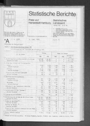 Bevölkerungsentwicklung Februar 1983 : Lfd. Nr. 11