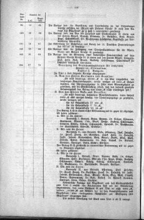 Uebersicht der in der Sitzung am 8. März 1899 gefassten Beschlüsse., 8. März 1899