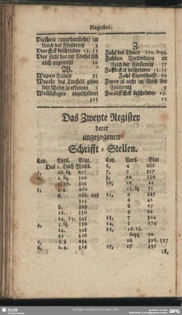 Das Zweyte Register derer angezogenen Schrifft-Stellen
