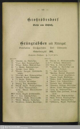 Grüngräbchen mit Rittergut