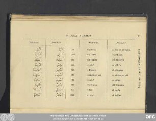 Ordinal Numbers
