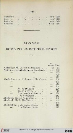 Noms fournis par les inscriptions puniques