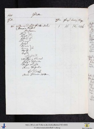 Platten, Kandel