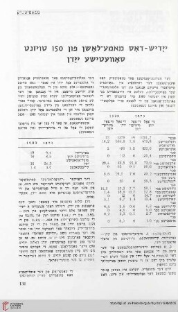Yidish – dos mame-loshn fun 150 toyznt sovetishe yidn