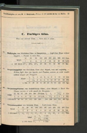 C. Farbiges Glas.
