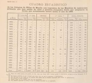 Cuadro núm. 20