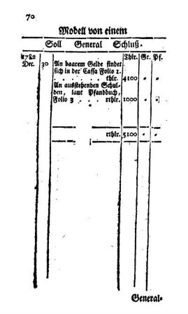 Modell von einem General Schluß-Bilanz
