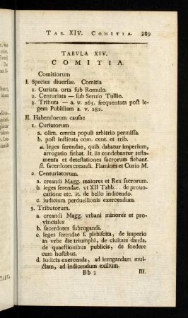 389-403, Tabula XIV: Comitia