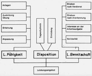Leistungsangebot