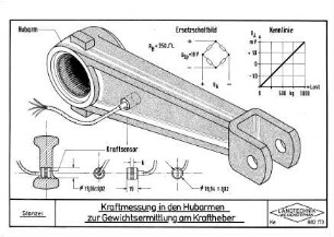 Kraftmessung in den Hubarmen zur Gewichtsermittlung am Kraftheber