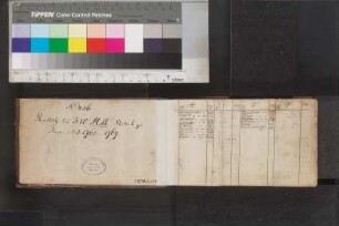 Besitzvermerk / Notiz von Bibliothekar Preller / Register