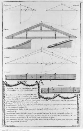 Templum vaticanum et ipsius origo - p. 105: costruzione del tetto