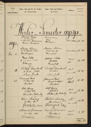 Wintersemester 1893/1894. Rektorat Wilhelm (Wilhelm Philipp Jakob von) Henke