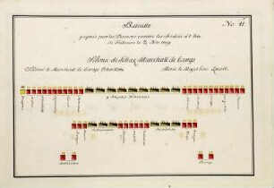 WHK 36 Sammlung von Schlachtordnungen: Schlachtordnung der siegreichen dänischen Truppen gegen die Schweden auf der Insel Fünen,