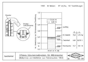 Offenes Volumenmesssystem für Mähdrescher (Messprinzip und Messfehler aus Feldversuchen 1993)