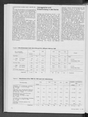 Ehescheidungen nach dem Antragsteller (Kläger) 1950 bis 1984