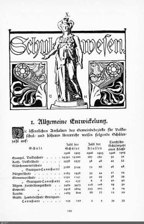 Schulwesen.