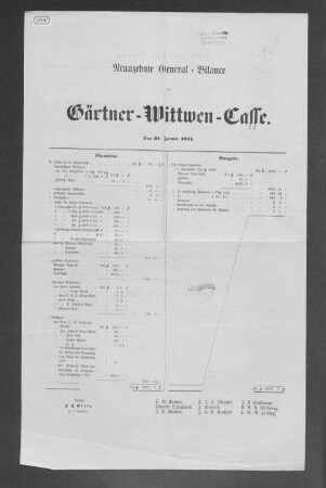 Neunzehnte General-Bilance der Gärtner-Wittwen-Casse. 1871.