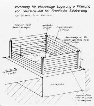 Vorschlag für ebenerdige Lagerung und Filterung von Laufstall-Kot bei Frontlader-Säuberung
