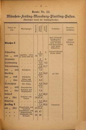 Paul Hildebrand's Radfahrer-Reisebuch, Heft 3. München - Passau
