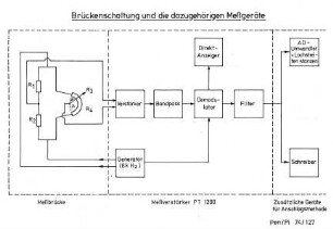 Brückenschaltung und die dazugehörigen Meßgeräte