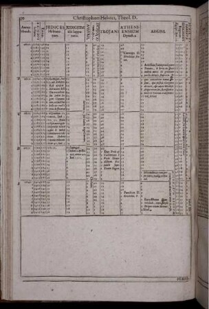 Annus Mundi / Anni Mundi 2600-2799