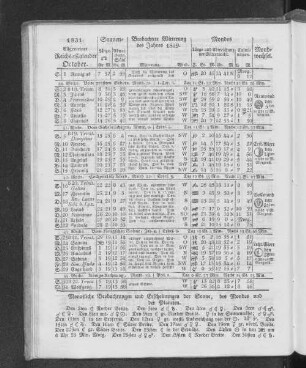 1831. Allgemeiner Reichs-Kalender. October.