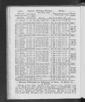 1831. Allgemeiner Reichs-Kalender. October.