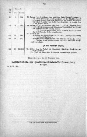 Uebersicht der in der Sitzung am 13. November 1901 gefaßten Beschlüsse u. s. w., 13. November 1901