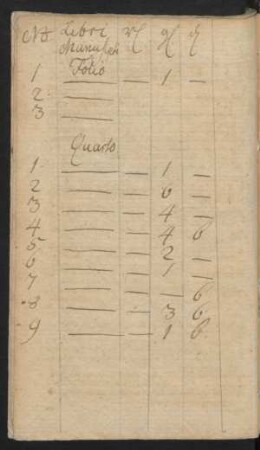 Libri Manuscripti