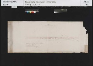 Grubenfeld von Andreas Stolln am Sosaer Bach