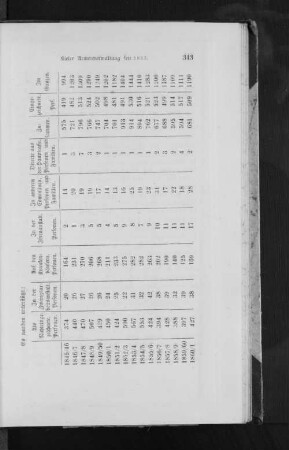 Tabelle über d. Anzahl d. Unterstützungesfälle 1845-1861