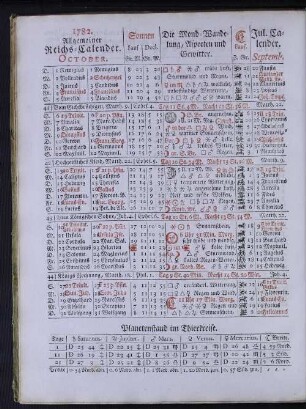 1782. Allgemeiner Reichs-Calender. October.