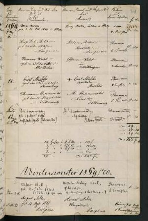 Wintersemester 1869/1870. Rektorat Reinhold Köhler