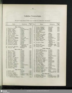 Schüler-Verzeichnis