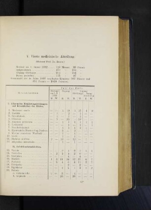 V. Vierte medicinische Abteilung.