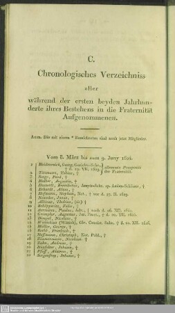 C. Chronologisches Verzeichniss aller während der ersten beyden Jahrhunderte ihres Bestehens in die Fraternität Aufgenommenen