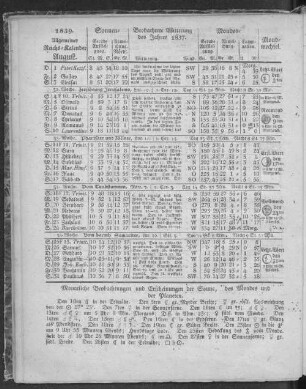 1839. Allgemeiner Reichs-Kalender. August.